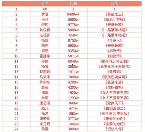 明星价格表,一窥娱乐圈明星出场费背后的秘密